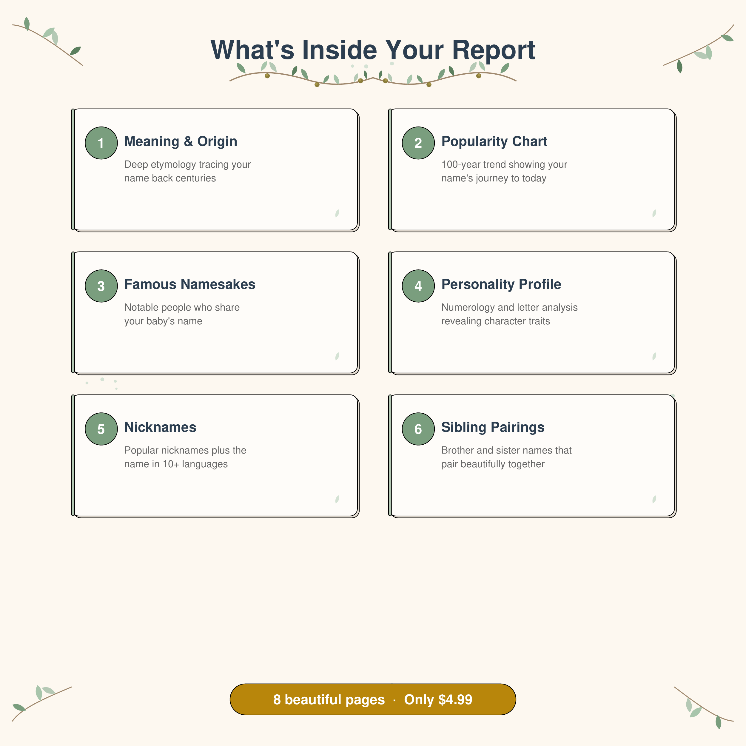 Inside your Baby Name Story report: etymology, numerology, popularity trends, famous namesakes and sibling pairings